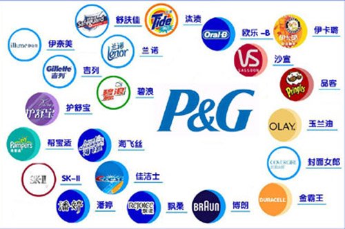 寶潔涉嫌濫用市場支配地位收購并消滅競爭對(duì)手